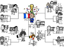 Unik! Perjalanan Piala Dunia 2018 versi Manga