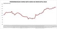 Harga Batu Bara Belum Berhenti Cetak Rekor 