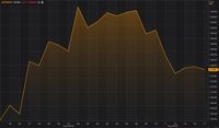 Rupiah Menguat terhadap Yen, Cetak Apresiasi 1,5% pada Juli