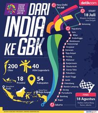 Kirab Obor Asian Games 2018 Dalam Infografis