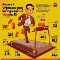 Kemenkeu: Kita Tidak Ada di Ujung Jebakan Utang