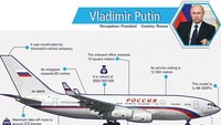 Vlad Force One bisa berfungsi sebagai pesawat komando untuk keperluan militer seandainya terjadi konflik atau situasi darurat. Dari pesawat itu, Putin bisa dengan mudahnya memanggil 68 pesawat jet tempur AU Rusia (Aircharter Service)