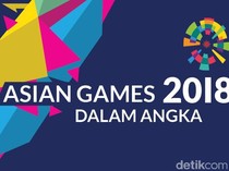 Asian Games 2018 dalam Angka