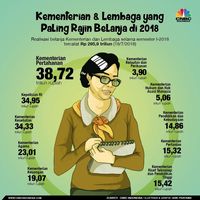 Catatan 'Ringan' Fraksi Pro Jokowi untuk RAPBN 2019