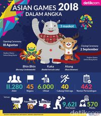 Asian Games 2018 dalam Angka