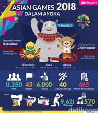 Asian Games 2018 dalam angka