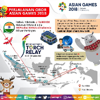Sambut Obor Asian Games 2018, Menko PMK Kobarkan Semangat Perjuangan