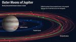 Jupiter Punya 12 Bulan Baru, Begini Penampakannya