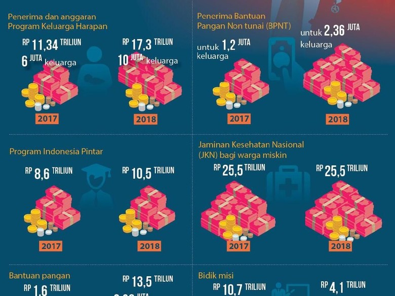 Unduh 8600 Koleksi Gambar Garis Pendapatan Konsumsi Dan Garis Harga Konsumsi Keren Gratis