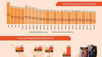 Data Kemiskinan Di Indonesia 2019