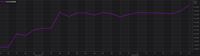 Tembus Rp 14.475/US$, Rupiah Terparah Sejak Oktober 2015
