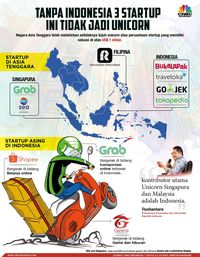 Ini Investor Asing di Belakang Gojek, Traveloka & Tokopedia