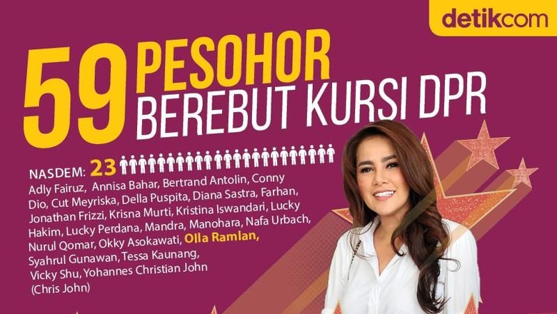 Dramaturgi Caleg Artis Dramaturgi Caleg Artis