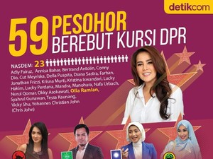 Dramaturgi Caleg Artis