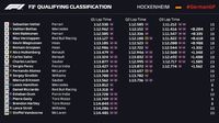Vettel Pole di Kualifikasi GP Jerman 2018