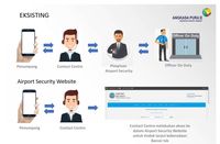 Airport Security Web, Sistem Keamanan Canggih Bandara Soetta