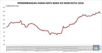 Anjlok 1% Lebih, Reli Harga Batu Bara Terputus