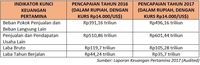 Surat Rini, Aksi Penyelamatan atau 