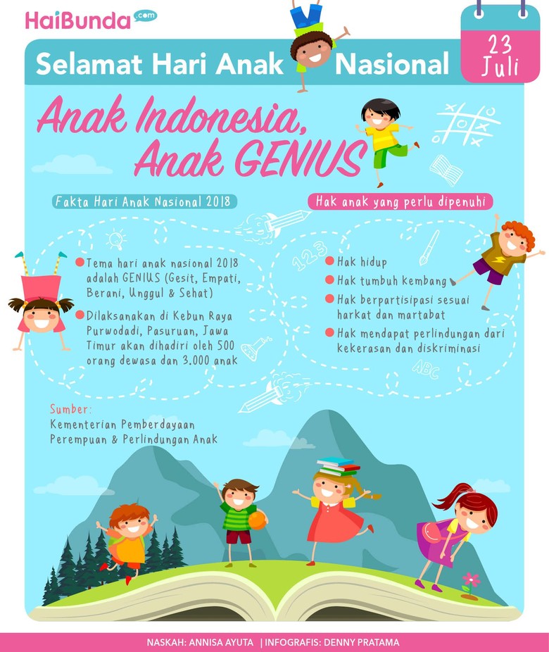 Selamat Hari Anak, Anak-anak GENIUS