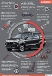 Toyota Pakai Penggerak  Roda  Belakang  Avanza Masih Oke Kok