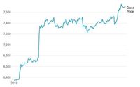 Menggila! Harga Bitcoin Lompat Hingga Rp 5 Juta Dalam 24 Jam
