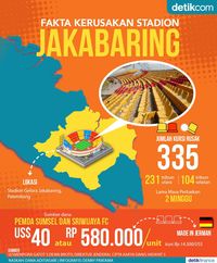 Fakta Kerusakan Stadion Jakabaring 