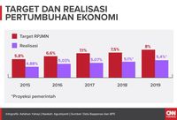 Defisit APBN (EMB)
