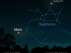 Fakta Menarik Kemunculan Mars di Gerhana Bulan Terlama