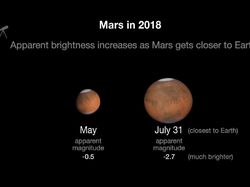 Fakta Menarik Kemunculan Mars di Gerhana Bulan Terlama