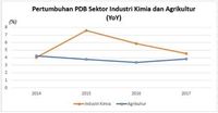 Jokowi, Bebas Pajak Setengah Abad, dan Kendalanya