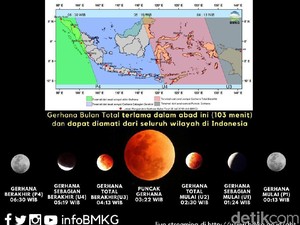 Gerhana Bulan Total Dini Hari Nanti, Begini Tata Cara Salatnya