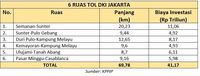 Deretan Proyek Infrastruktur yang Bisa Ditunda Pemerintah