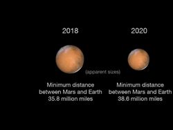 Fakta Menarik Kemunculan Mars di Gerhana Bulan Terlama