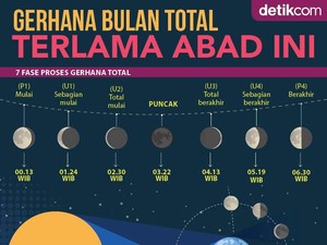 Nanti Malam Bisa Nonton Gerhana Bulan di Ponpes Assalam