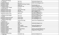 Ini Daftar 227 Fintech P2P Lending Ilegal di RI