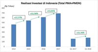 Jokowi, Bebas Pajak Setengah Abad, dan Kendalanya