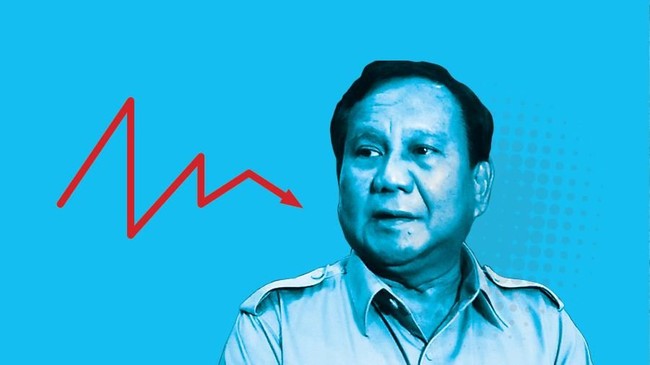 Prabowo Sebut RI Kini Anut Ekonomi Neolib, Benarkah?