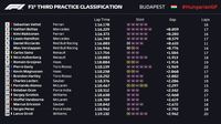 Unggul Tipis Atas Bottas, Vettel Tercepat di Sesi Ketiga
