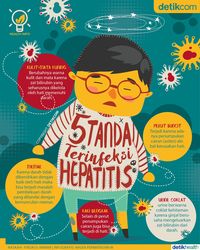 Infografis: 5 Tanda Terkena Hepatitis