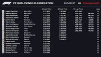 Kualifikasi F1 GP Hongaria 2018: Hamilton Pole, Vettel Keempat
