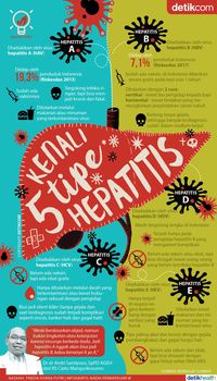 Infografis: Kenali 5 Tipe Hepatitis, Silent Killer Di Sekitar Kita