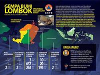 Korban Jiwa Gempa 6,4 SR di NTB Bertambah Jadi 13 Orang