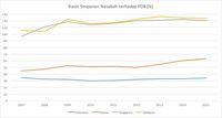 Mau Indonesia Bebas Utang Luar Negeri? Ayo Menabung!