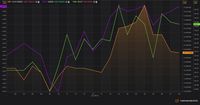 Konsensus Pasar: Inflasi Juli 0,225% MtM, 3,18% YoY