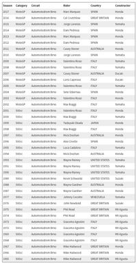 Daftar Pemenang MotoGP Republik Ceko di Brno