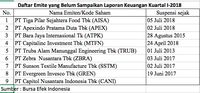 Belum Rilis Lapkeu Q1, BEI Denda Emiten Berikut
