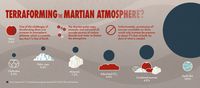 Penjelasan sumber CO2 dan tekanan atmosfer di Mars.