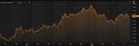 Rupiah Menguat 0,03% terhadap Poundsterling