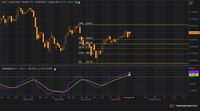 Alami Technical Rebound, IHSG Bakal Bertahan di Zona Hijau