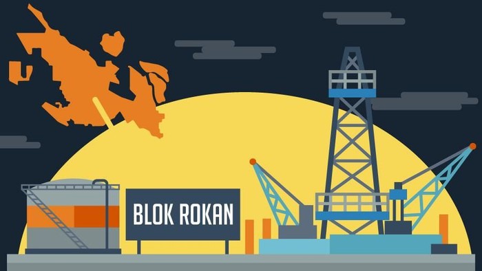Blok Rokan